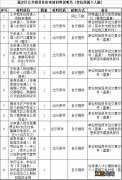 申请嘉定区公租房需提供哪些材料?