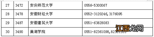 2022安徽省研究生考试各报考点咨询电话