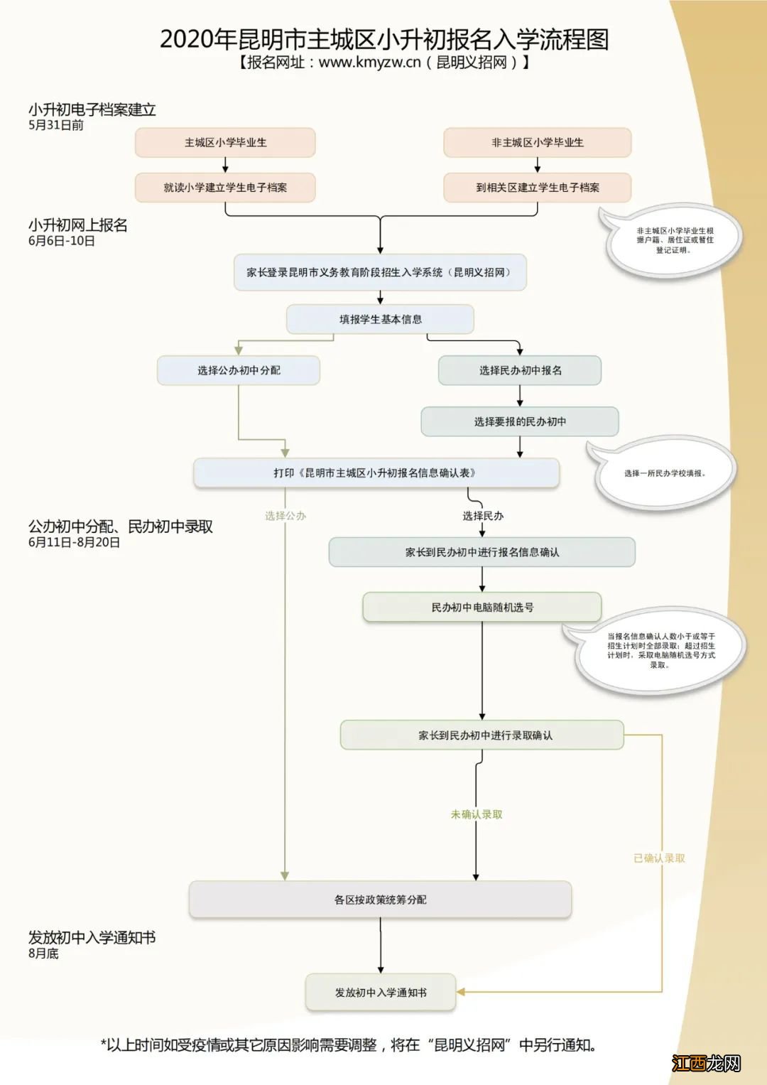 昆明小升初网上报名后还要做什么操作 昆明小升初网上报名后还要做什么