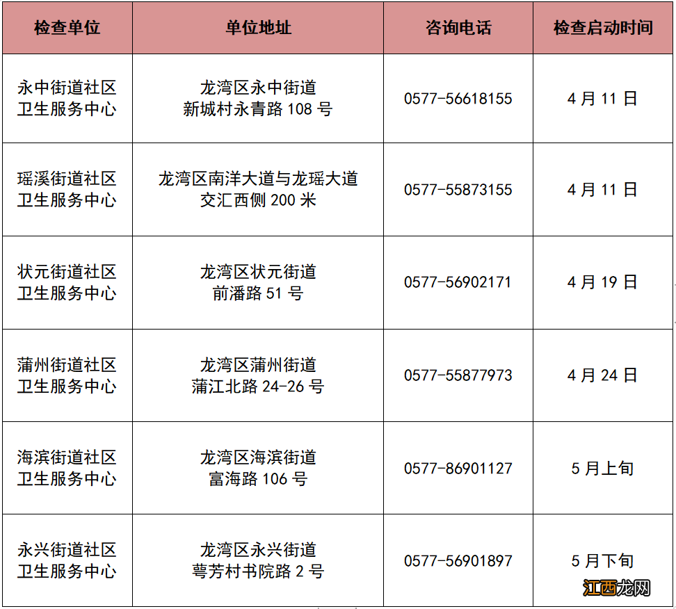 2022年4月温州龙湾区免费两癌筛查最新消息