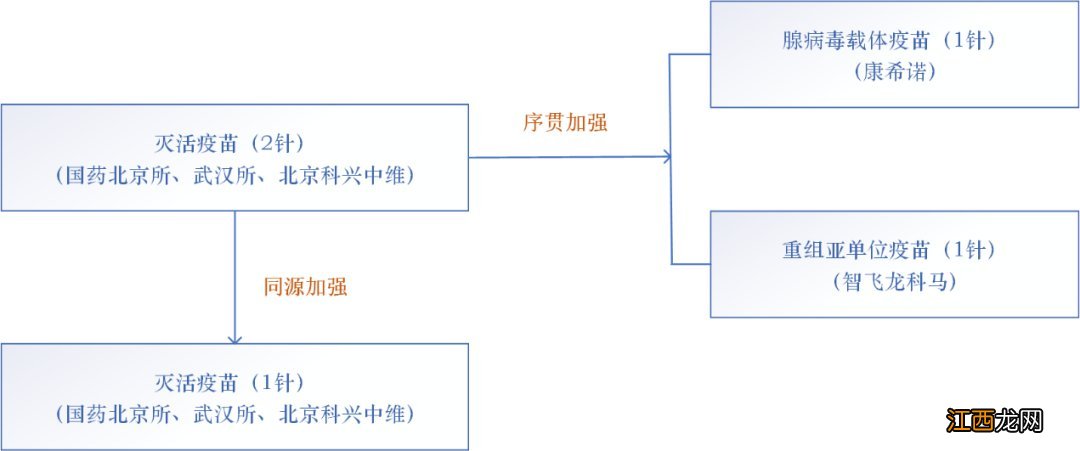 2022年温州苍南县新冠病毒疫苗接种点及预约咨询电话