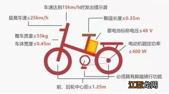 目前非标电动自行车存在哪些安全隐患?