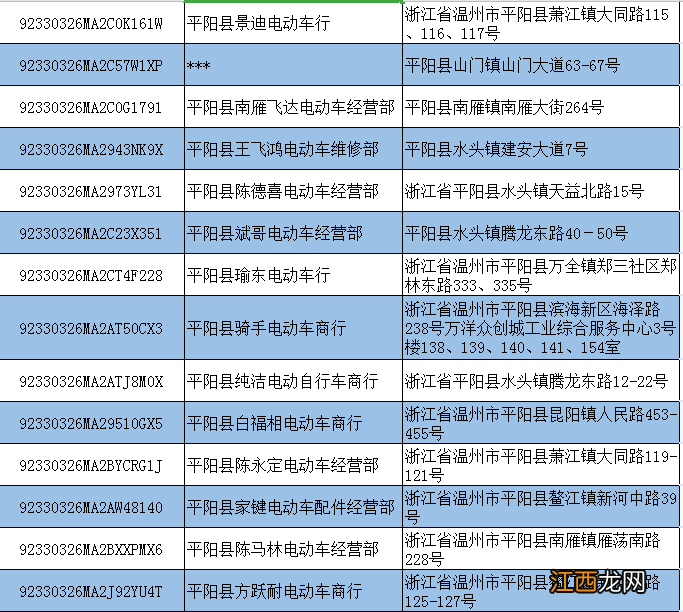 温州平阳县备案非标电动车提前淘汰置换办理时间及地点