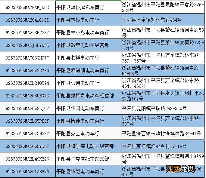 温州平阳县备案非标电动车提前淘汰置换办理时间及地点