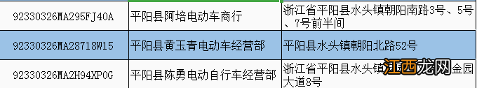 温州平阳县备案非标电动车提前淘汰置换办理时间及地点