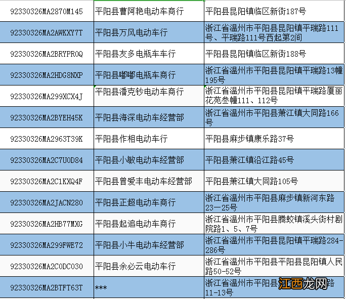 温州平阳县备案非标电动车提前淘汰置换办理时间及地点