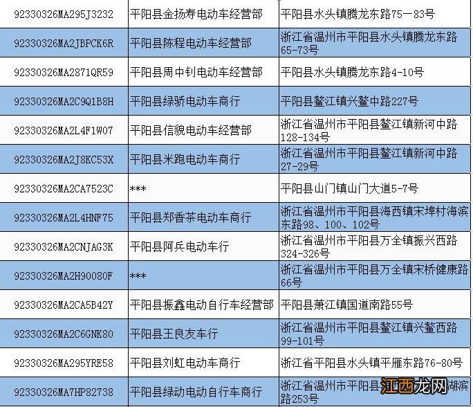 温州平阳县备案非标电动车提前淘汰置换办理时间及地点