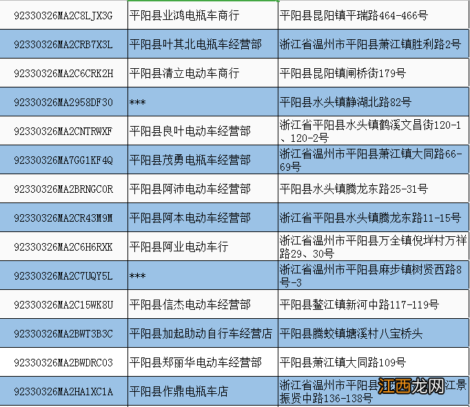 温州平阳县备案非标电动车提前淘汰置换办理时间及地点