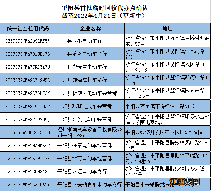 温州平阳县备案非标电动车提前淘汰置换办理时间及地点