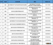 温州龙湾备案非标电动车提前淘汰置换时间地址+上门回收方式