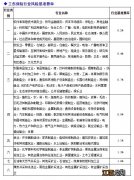 厦门市工伤保险缴费基数、比例