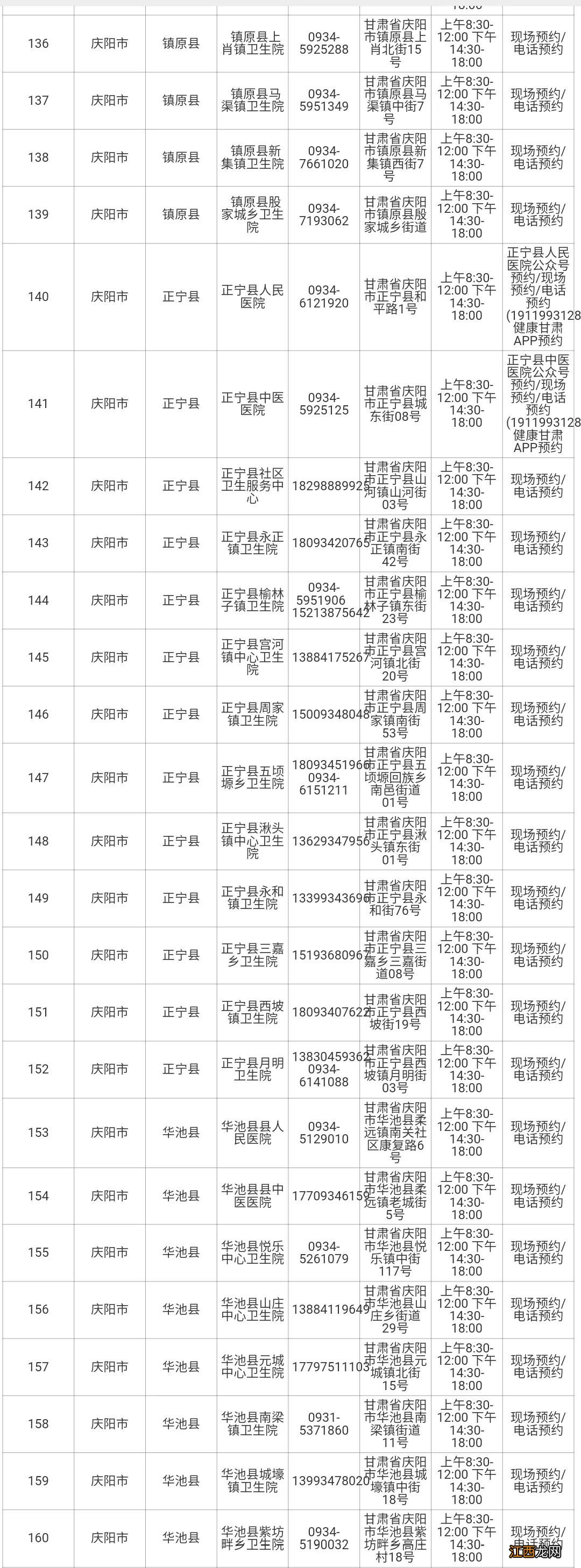 甘肃核酸检测及采样机构名单