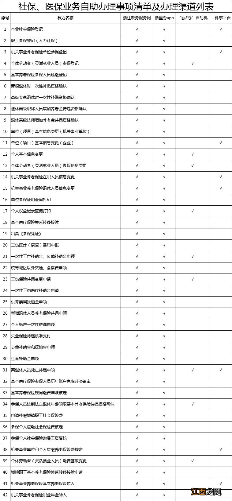 温州浙南经开区疫情防控期社保、医保业务办理指南