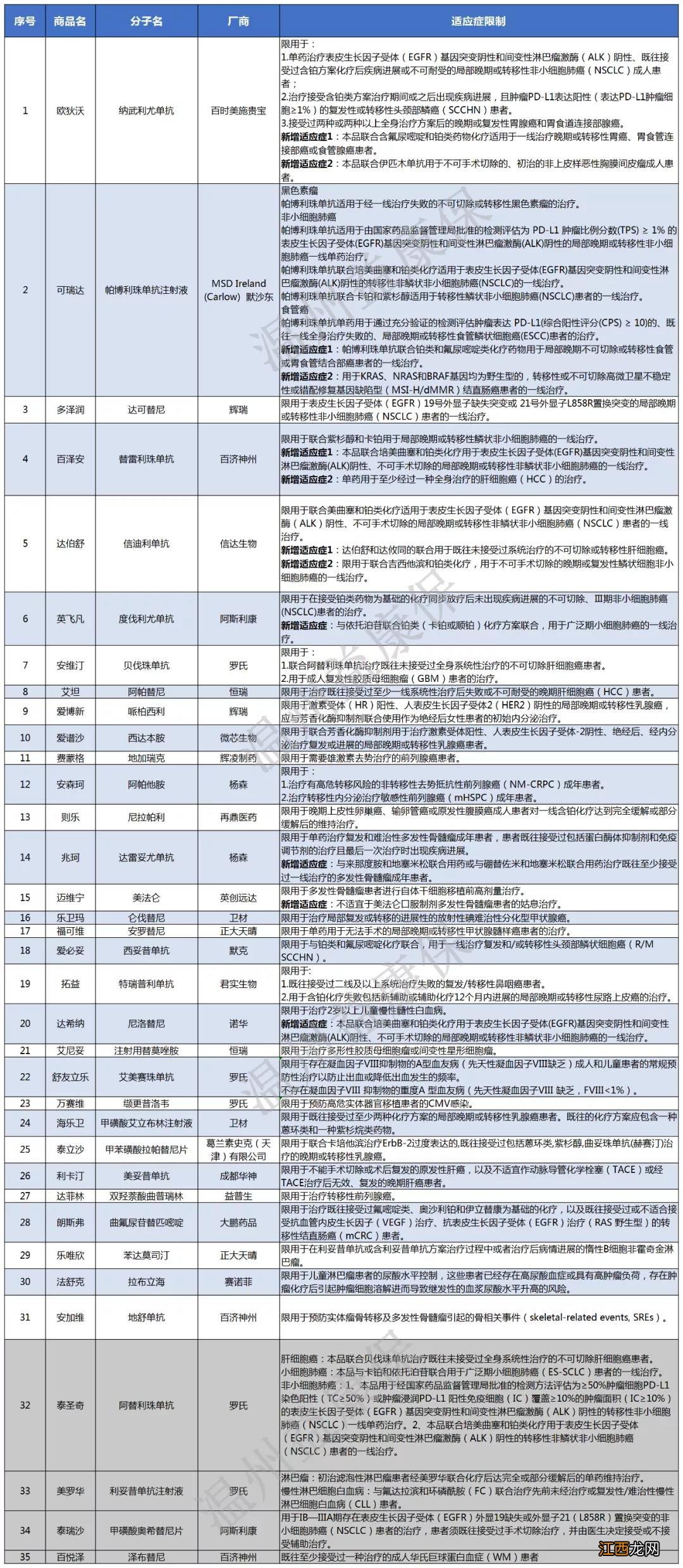 温州益康保理赔责任条款调整最新消息