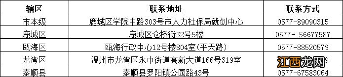 温州企业直接招工补贴标准是多少 温州有补贴吗