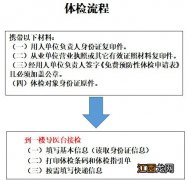 温州永嘉县南城街道社区卫生服务中心健康证办理须知