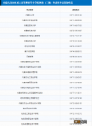 2021年内蒙古学位英语 2022年内蒙古学士学位外语