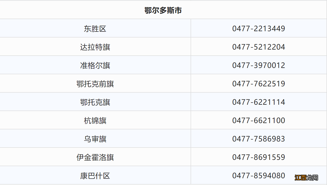 内蒙疫情最新疫情2020 2022年内蒙古普通高考疫情防控公告