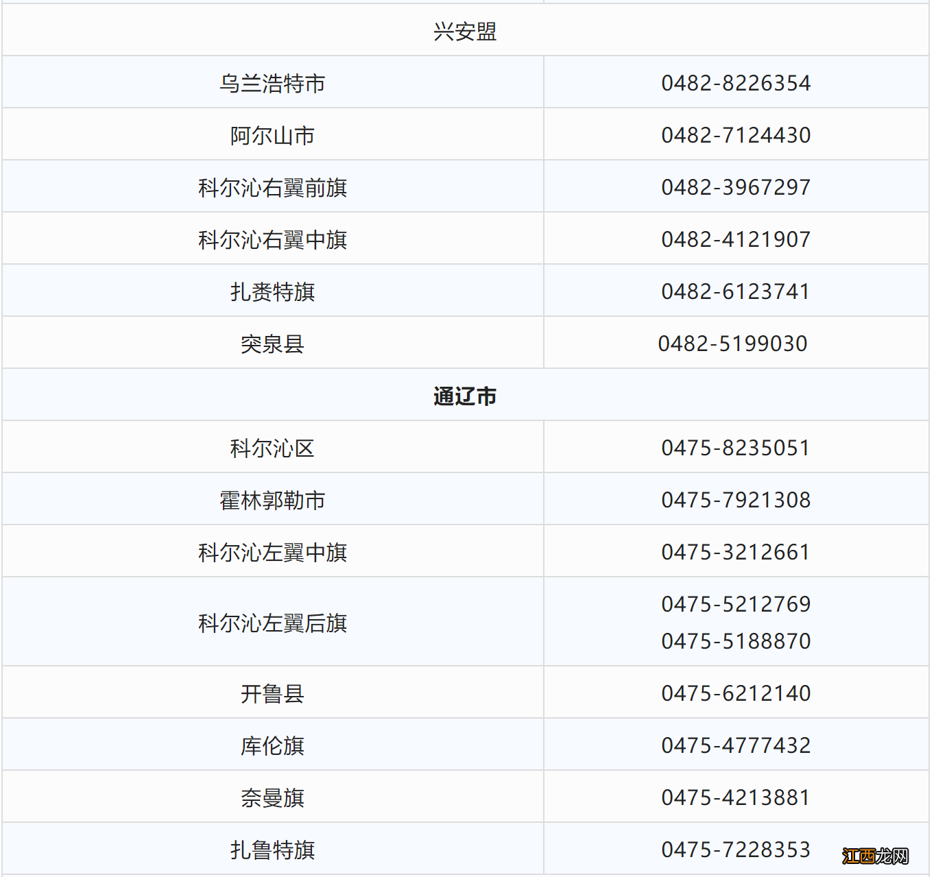 内蒙疫情最新疫情2020 2022年内蒙古普通高考疫情防控公告