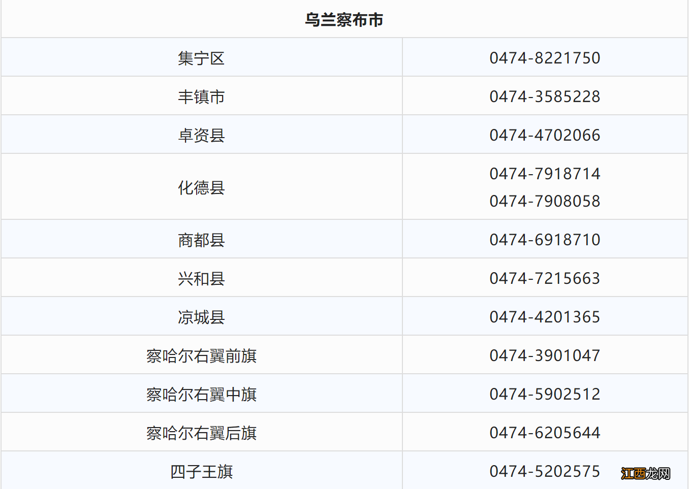 内蒙疫情最新疫情2020 2022年内蒙古普通高考疫情防控公告