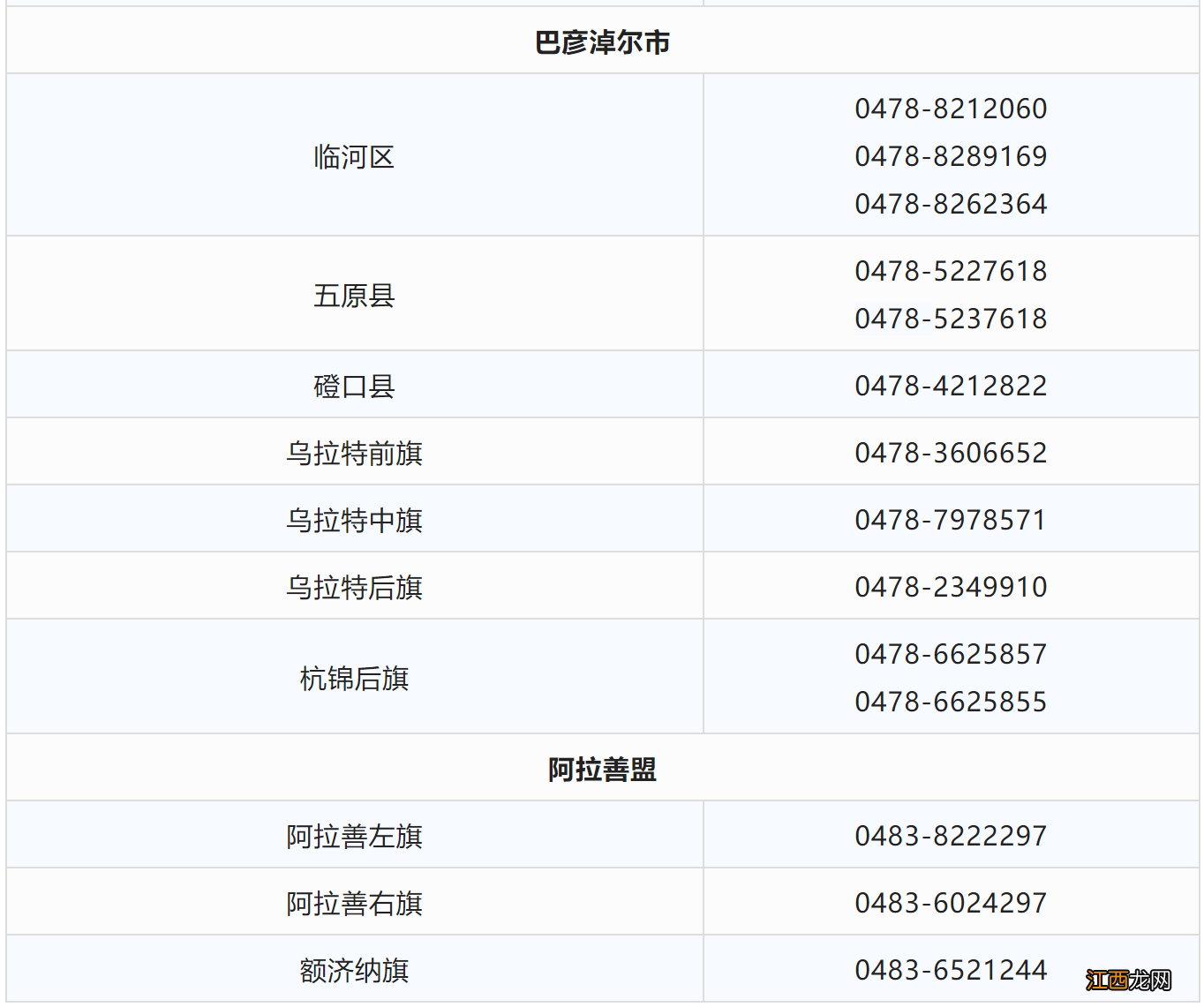 内蒙疫情最新疫情2020 2022年内蒙古普通高考疫情防控公告