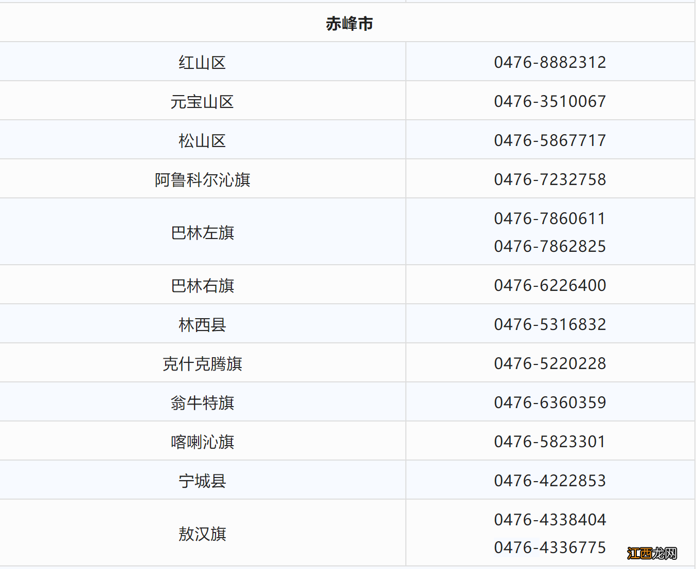 内蒙疫情最新疫情2020 2022年内蒙古普通高考疫情防控公告