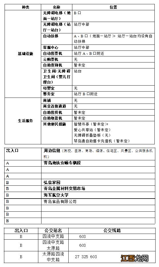 青岛地铁1号线安顺路站出入口信息、公交换乘线路