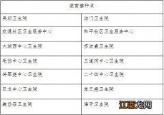 附电话 包头市新冠疫苗加强针接种地点一览