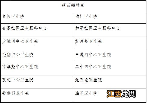 附电话 包头市新冠疫苗加强针接种地点一览