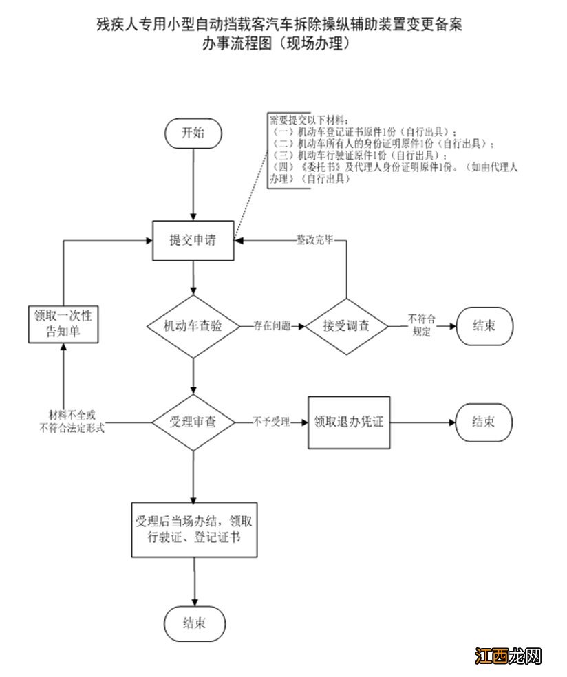 温州残疾人专用载客汽车拆除操纵辅助装置备案流程图