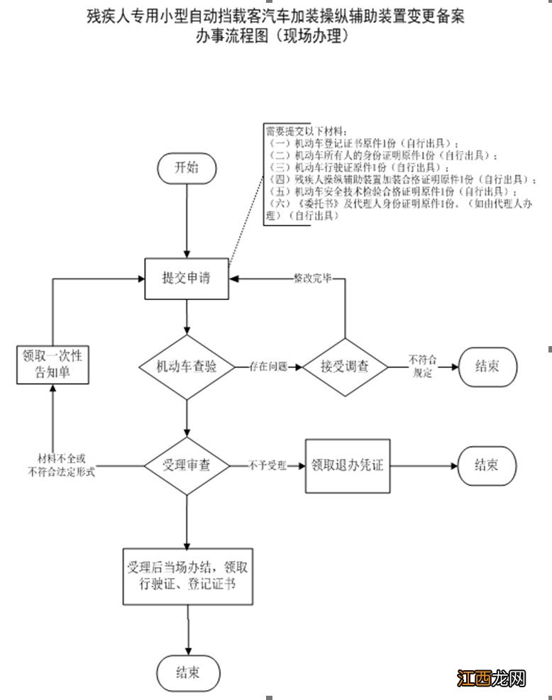 温州残疾人专用载客汽车加装操纵辅助装置办理流程