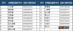 最新 疫情期间，文成县政务中心网上办事渠道