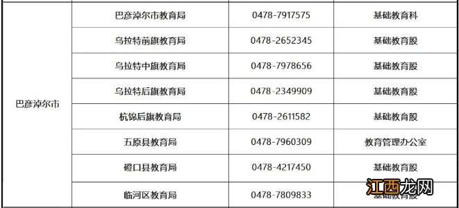 内蒙古公布各地教育局规范作业管理举报电话