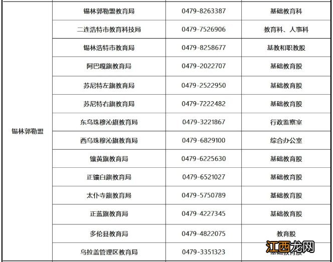 内蒙古公布各地教育局规范作业管理举报电话