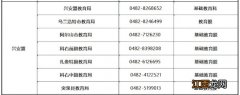 内蒙古公布各地教育局规范作业管理举报电话