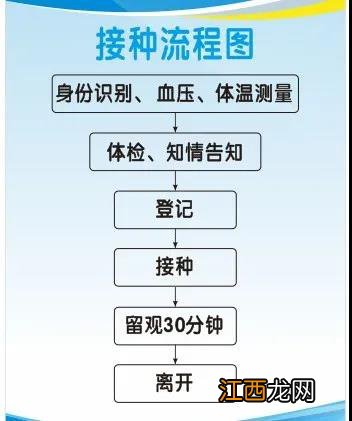 2021温州鹿城区新冠疫苗接种社区地址+联系电话+接种时间