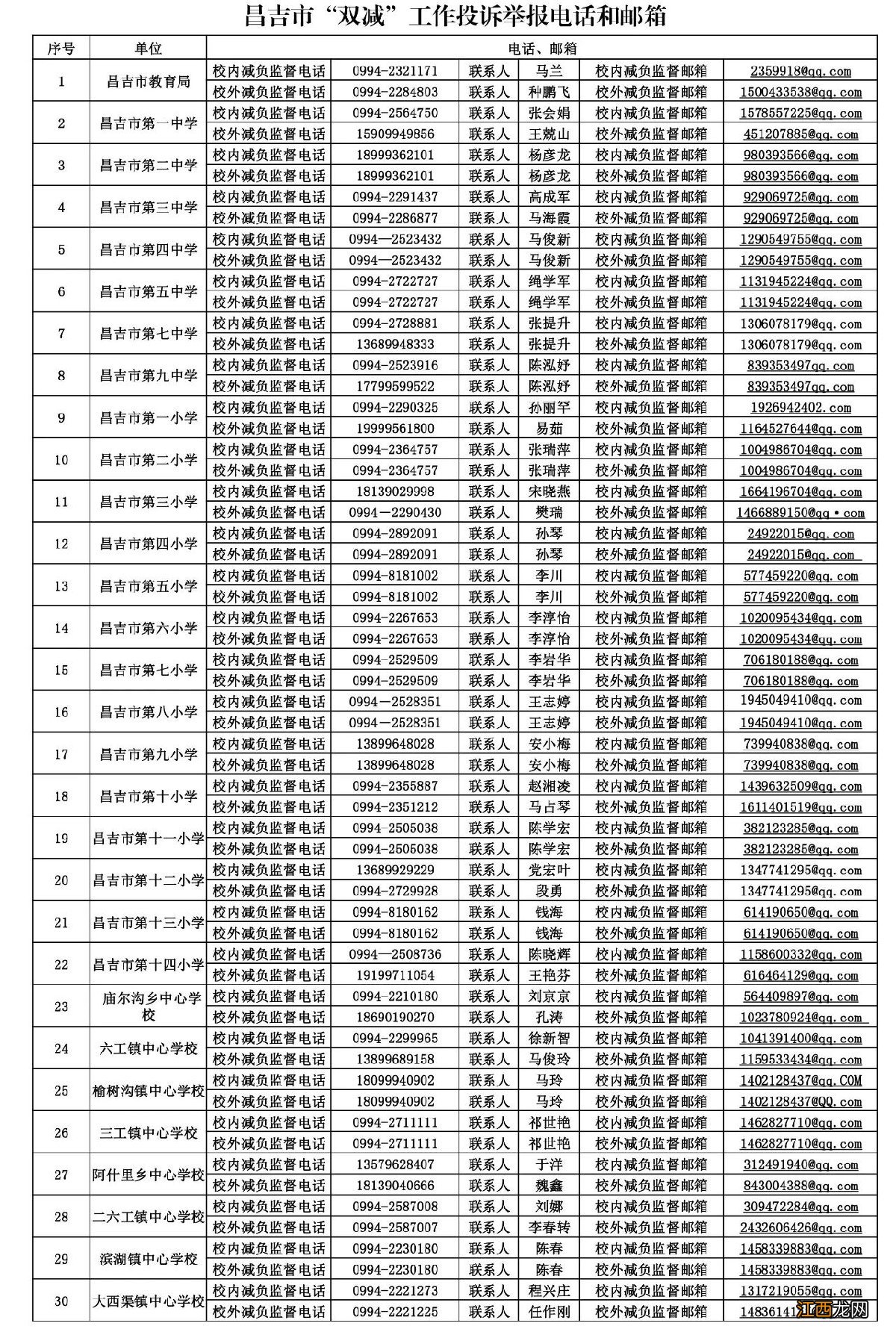 昌吉市4所培训学校终止办学 昌吉州培训学校