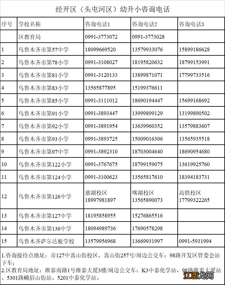 经开区 经开区疫情防控指挥部电话