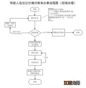 温州驾驶证满分教育流程 2020温州市驾驶人违法满分教育流程图