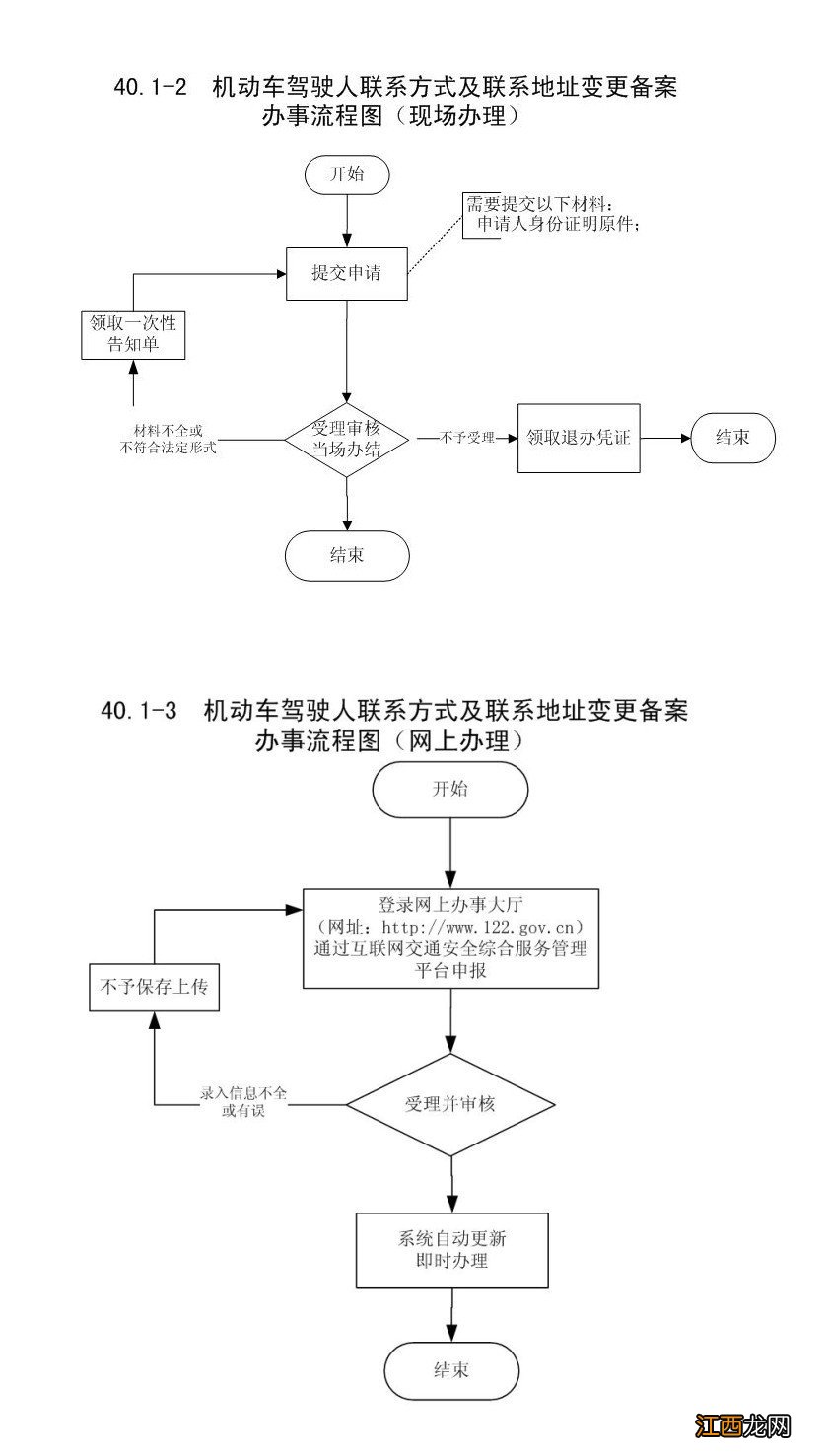 2020温州市驾驶证信息变更办理需要什么材料？