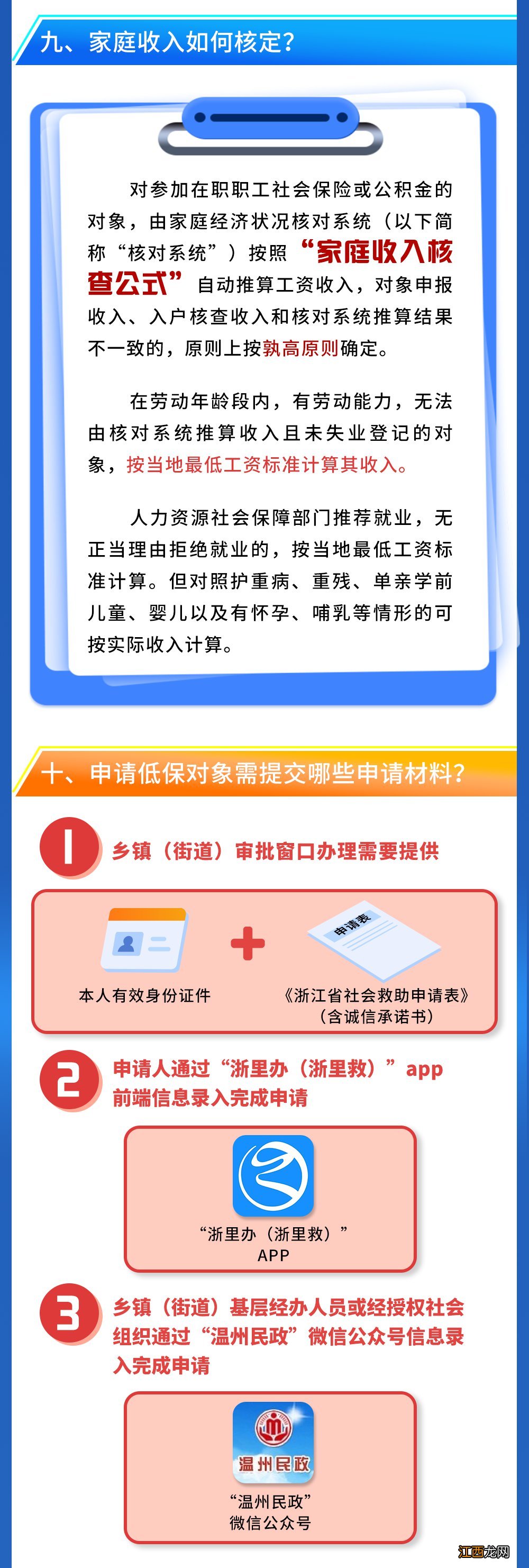 温州市最低生活保障家庭救助证 温州市最低生活保障政策指南