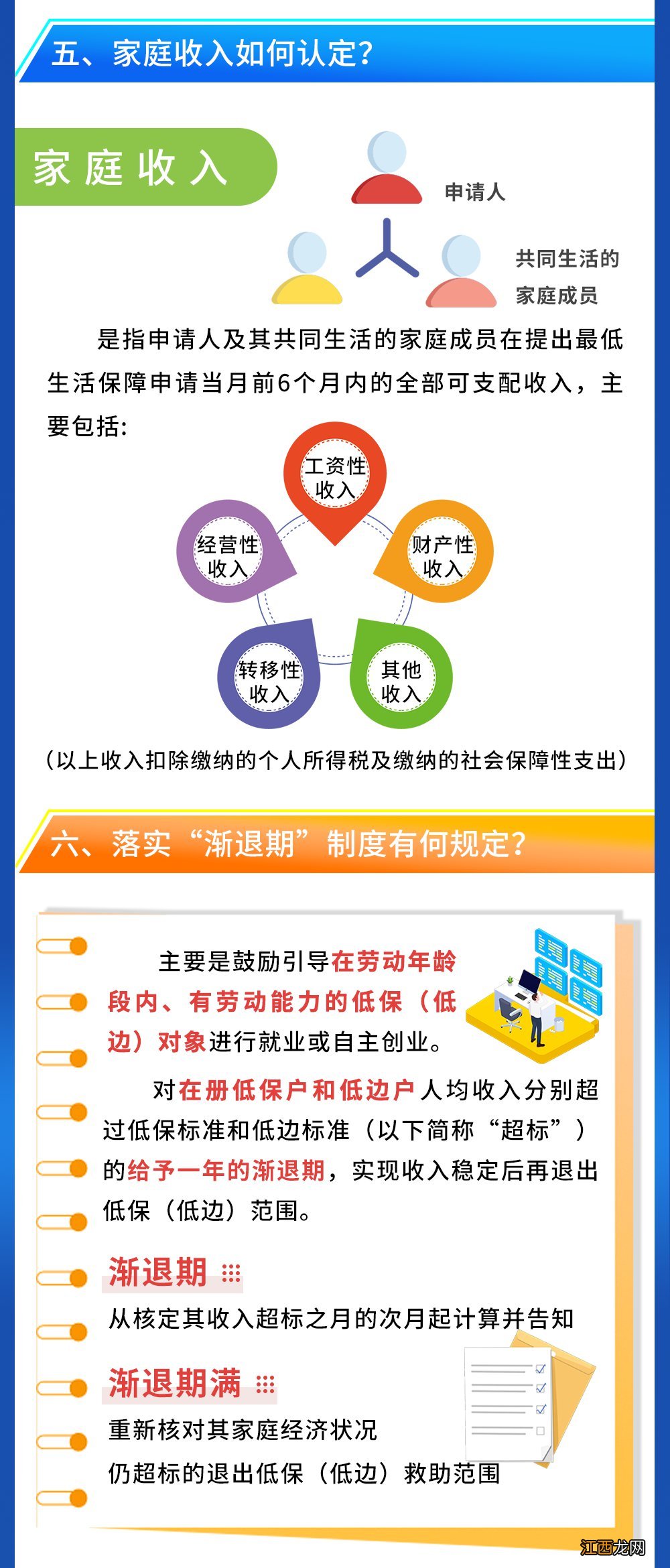 温州市最低生活保障家庭救助证 温州市最低生活保障政策指南