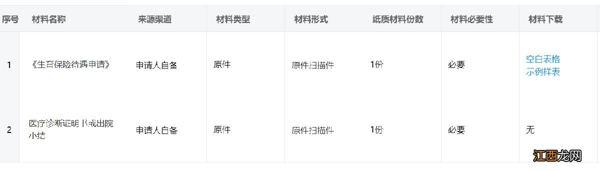 温州市生育保险待遇申请表下载方式 温州市生育险报销表格