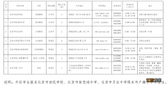 2022北京西城区小升初入学特色学校和寄宿学校招生公告