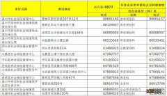 温州失业保险余额查询方式 温州社保余额查询