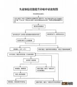 条件+补贴标准+流程 东莞失业技能培训补贴