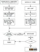 杭州人才码申请应届生生活补贴时可以提交异议吗？