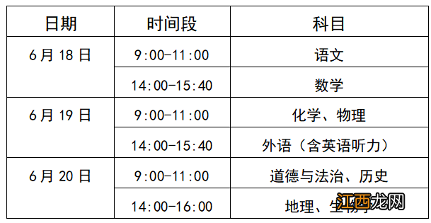 天津市2022年中考科目 2022年天津市天铁中考考点分布图