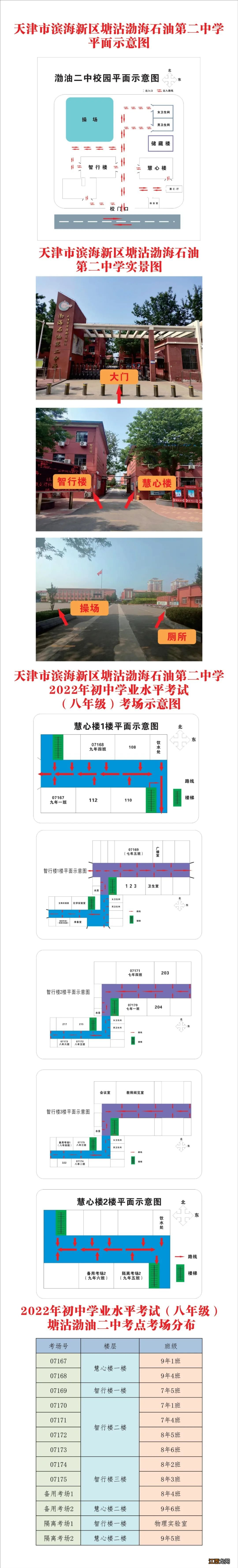 2022年天津市滨海新区塘沽中考考点考场示意图