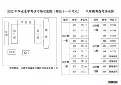 2022年天津市滨海新区塘沽中考考点考场示意图